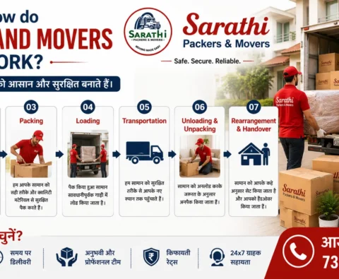 How Do Packers and Movers Work? The Ultimate Step-by-Step Relocation Guide 2 Packers and Movers