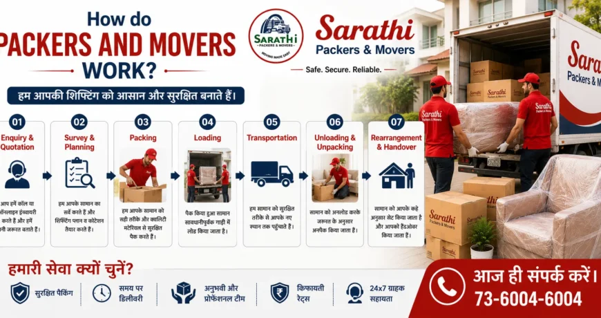 How Do Packers and Movers Work? The Ultimate Step-by-Step Relocation Guide 1 Packers and Movers