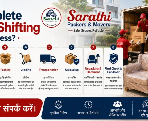 Complete Guide to Home Shifting: Process, Cost, & Checklist 4 What is the complete home shifting process