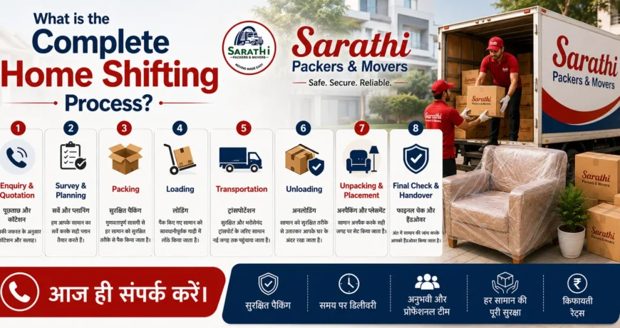 Complete Guide to Home Shifting: Process, Cost, & Checklist 1 What is the complete home shifting process