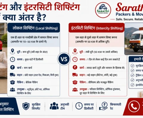 लोकल शिफ्टिंग और इंटरसिटी शिफ्टिंग में क्या अंतर है? | Complete Moving Guide 2026 1 लोकल शिफ्टिंग और इंटरसिटी शिफ्टिंग